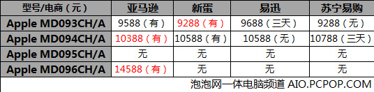 替你逛电商 苹果上一代iMac哪里还能买？ 