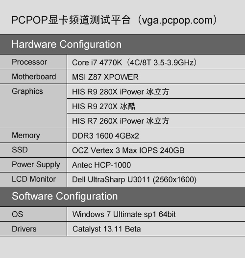 希仕非公版280X/270X/260X显卡全评测 