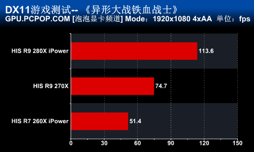 希仕非公版280X/270X/260X显卡全评测 