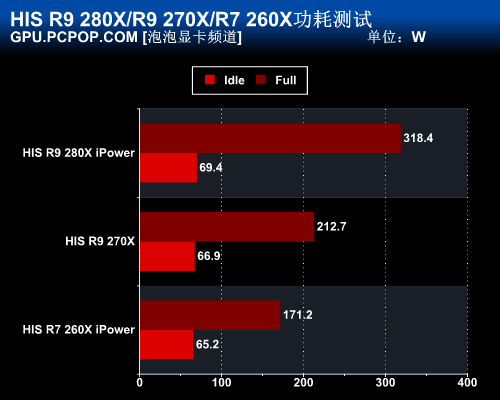 希仕非公版280X/270X/260X显卡全评测 