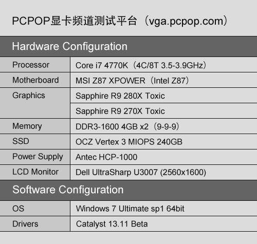 游戏双响炮 蓝宝石280X/270X毒药评测 