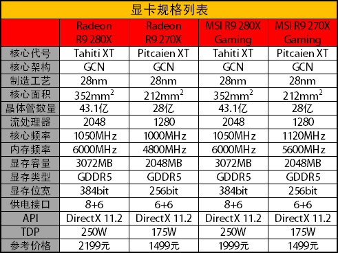 Gaming新纪元！微星R9 280X/270X测试 