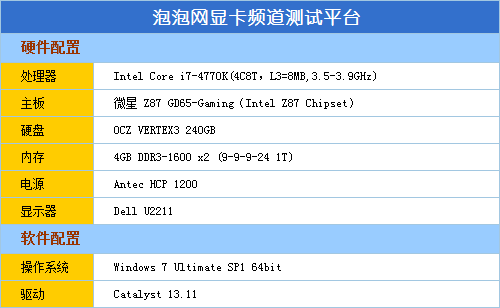 Gaming新纪元！微星R9 280X/270X测试 