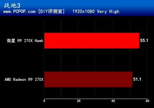 缔造全新传奇！微星R9 270X Hawk评测 