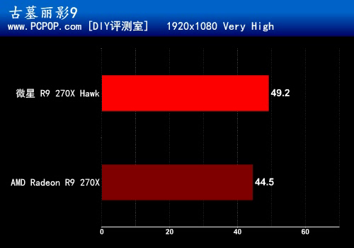 缔造全新传奇！微星R9 270X Hawk评测 