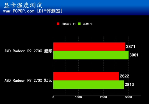 缔造全新传奇！微星R9 270X Hawk评测 