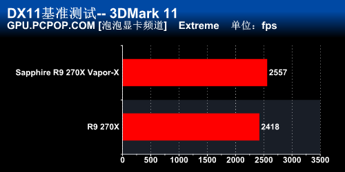 蓝宝石R9 270X Vapor-X显卡评测  