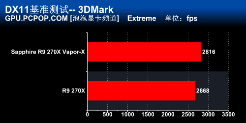 蓝宝石R9 270X Vapor-X显卡评测  
