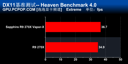 蓝宝石R9 270X Vapor-X显卡评测  