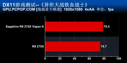 蓝宝石R9 270X Vapor-X显卡评测  