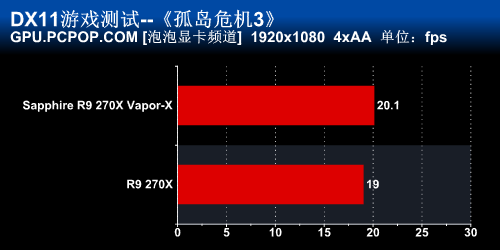 蓝宝石R9 270X Vapor-X显卡评测  