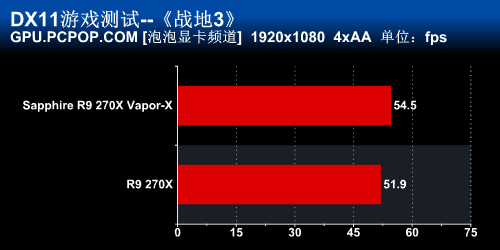 蓝宝石R9 270X Vapor-X显卡评测  