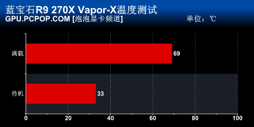 蓝宝石R9 270X Vapor-X显卡评测  