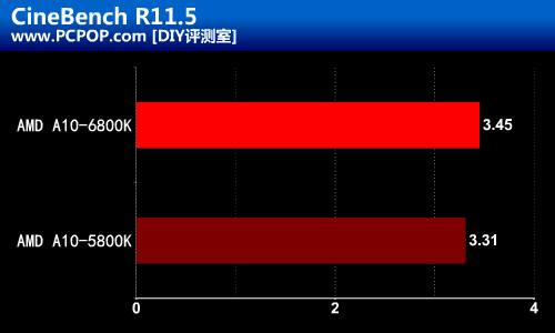 APU迷你小主板 华擎FM2 A88X-ITX评测 