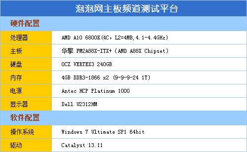 APU迷你小主板 华擎FM2 A88X-ITX评测 