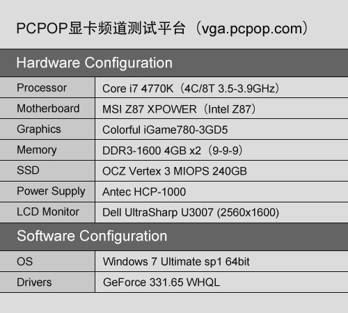 七彩虹iGame780显卡评测 