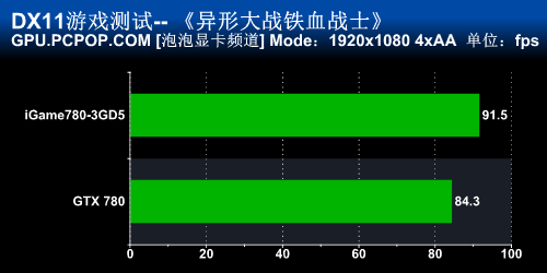 七彩虹iGame780显卡评测 