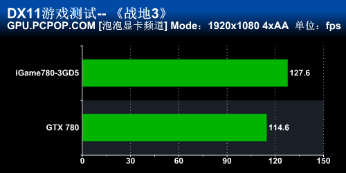 七彩虹iGame780显卡评测 