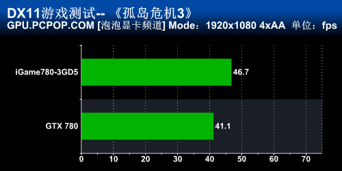 七彩虹iGame780显卡评测 