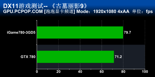 七彩虹iGame780显卡评测 