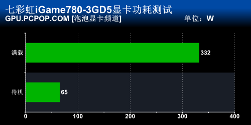 七彩虹iGame780显卡评测 