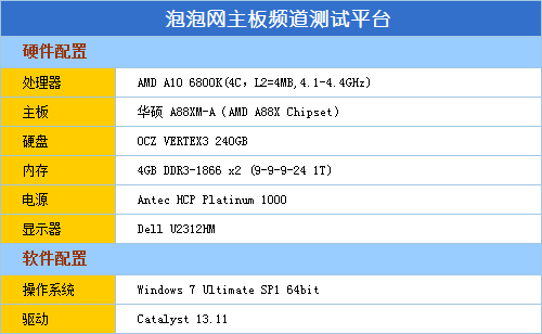 APU智能新力量 华硕A88XM-A主板评测 