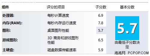 戴尔新灵越15评测 