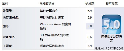 东芝M50-A评测 