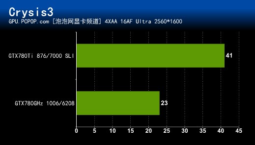 超旗舰降临!NVIDIA GTX780Ti首发评测 