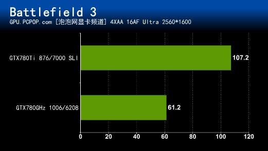 超旗舰降临!NVIDIA GTX780Ti首发评测 