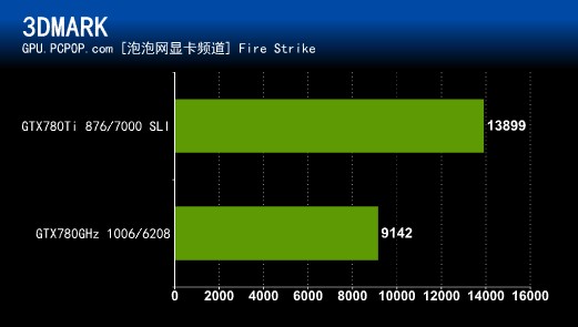 超旗舰降临!NVIDIA GTX780Ti首发评测 