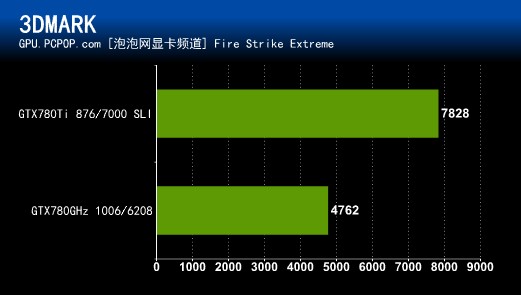 超旗舰降临!NVIDIA GTX780Ti首发评测 