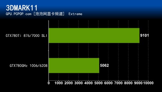 超旗舰降临!NVIDIA GTX780Ti首发评测 