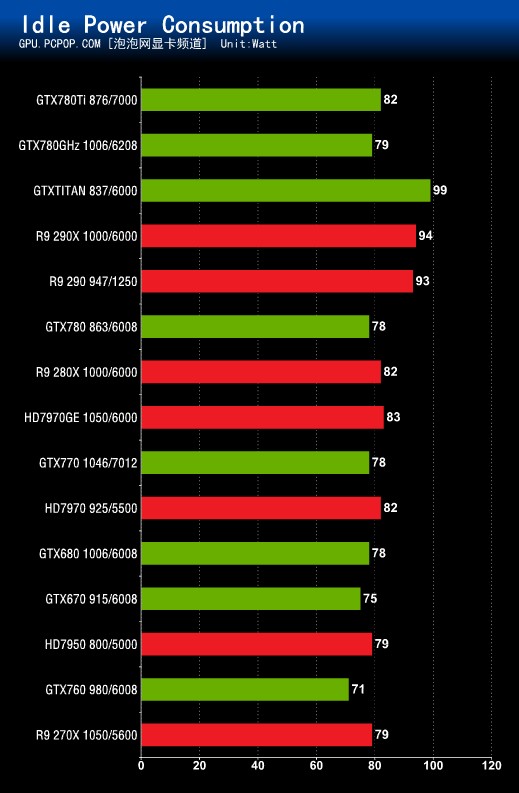 超旗舰降临!NVIDIA GTX780Ti首发评测 