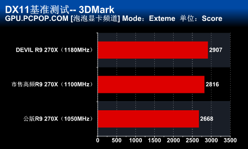 迪兰DEVIL R9 270X显卡评测 