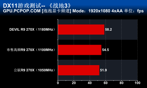 迪兰DEVIL R9 270X显卡评测 