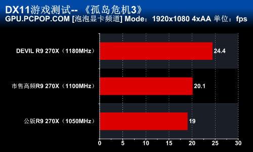 迪兰DEVIL R9 270X显卡评测 