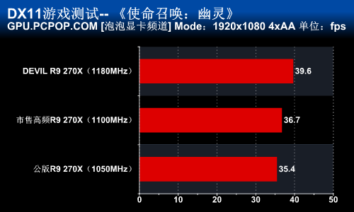 迪兰DEVIL R9 270X显卡评测 