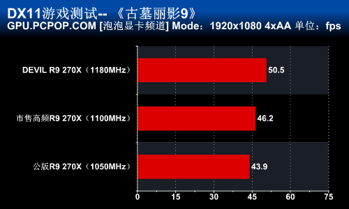 迪兰DEVIL R9 270X显卡评测 