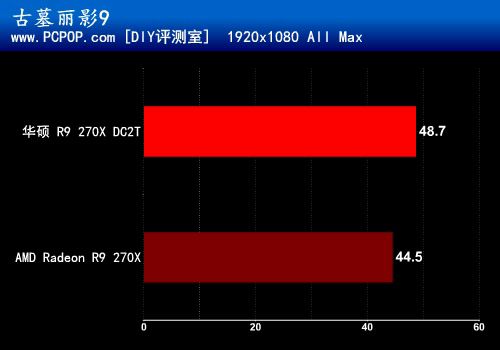 更快更凉更安静 华硕超频R9 270X测试 