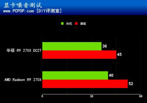 更快更凉更安静 华硕超频R9 270X测试 