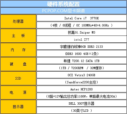 重装上阵!AMD R系显卡三剑客首发评测 