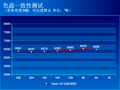 润眼苹果风！海尔HT-23918RS液晶评测 