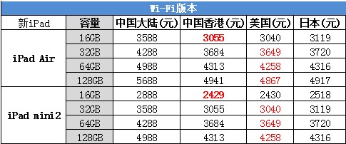 各地iPad Air/mini2版本区别 教你怎么选 