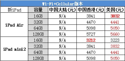 各地iPad Air/mini2版本区别 教你怎么选 