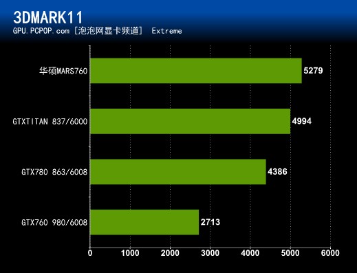 华硕新MARS 760显卡规格简介 