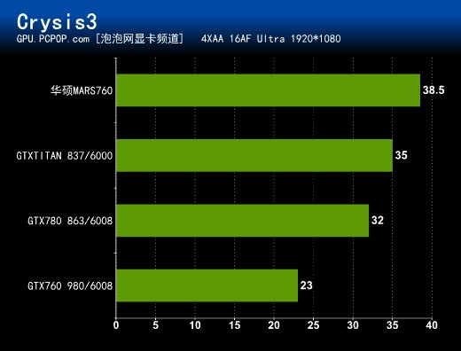 华硕新MARS 760显卡规格简介 