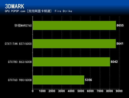 华硕新MARS 760显卡规格简介 