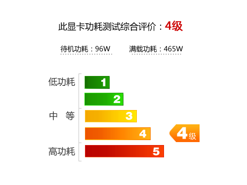 华硕新MARS 760显卡规格简介 