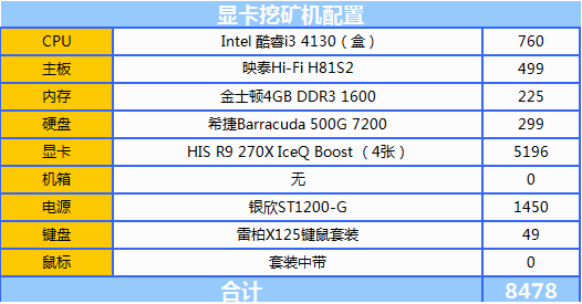 山寨币的那点事 